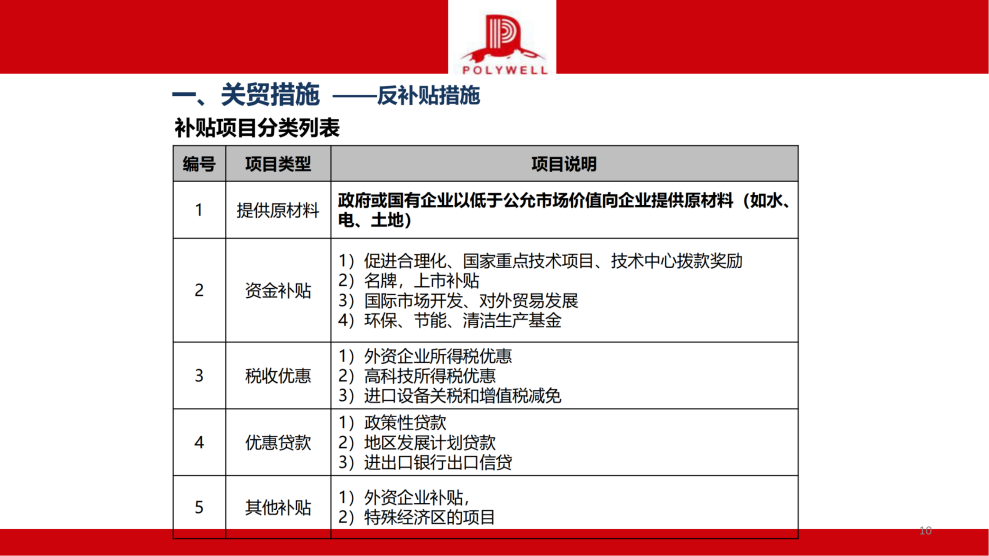企業(yè)國際化經(jīng)營合規(guī)風(fēng)險排查-茶葉產(chǎn)業(yè)_純圖版_09.png
