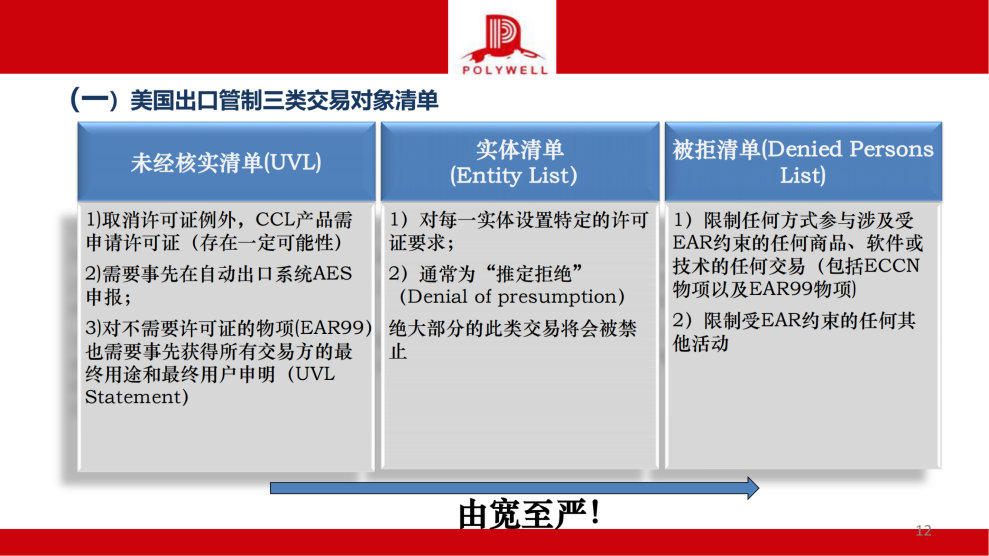 企業(yè)國際化經(jīng)營合規(guī)風(fēng)險排查-茶葉產(chǎn)業(yè)_純圖版_11.png