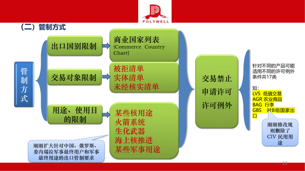 企業(yè)國際化經(jīng)營合規(guī)風(fēng)險排查-茶葉產(chǎn)業(yè)_純圖版_12.png