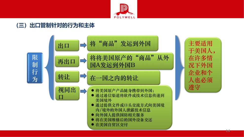 企業(yè)國際化經(jīng)營合規(guī)風(fēng)險排查-茶葉產(chǎn)業(yè)_純圖版_13.png
