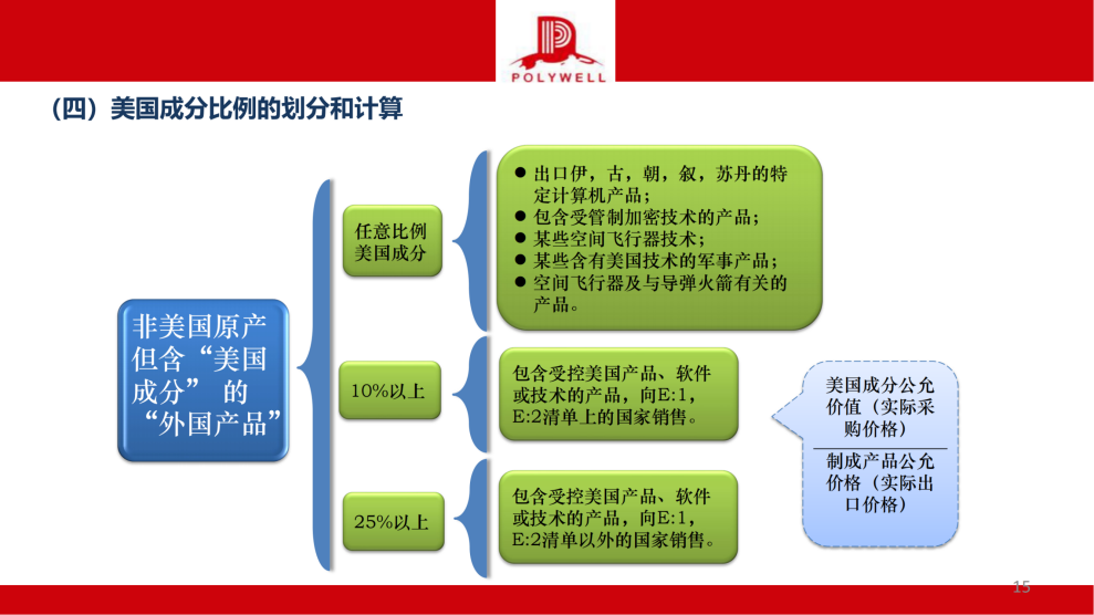 企業(yè)國際化經(jīng)營合規(guī)風(fēng)險排查-茶葉產(chǎn)業(yè)_純圖版_14.png