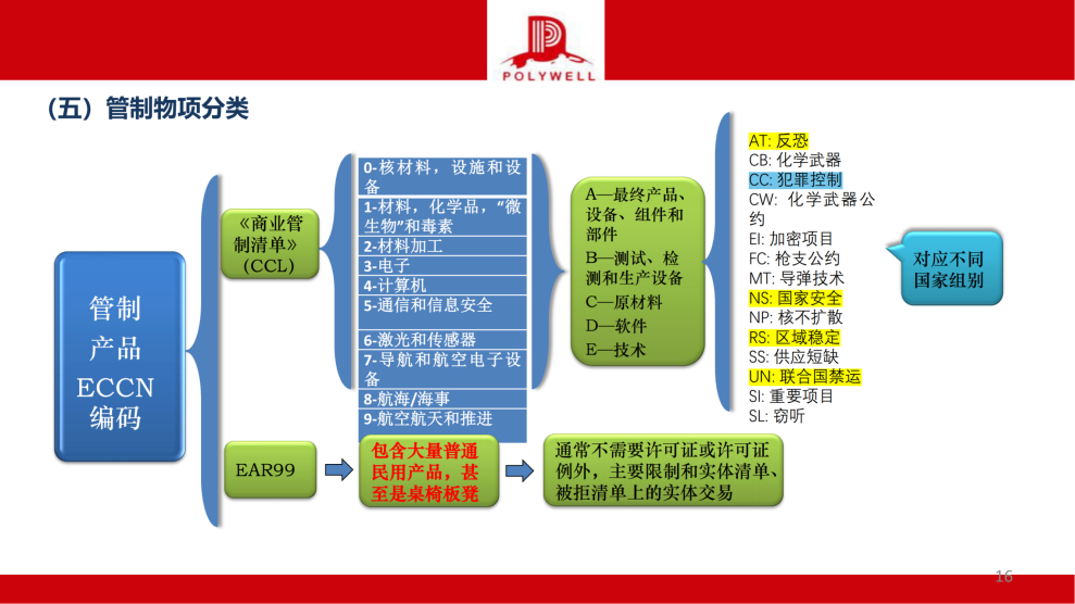 企業(yè)國際化經(jīng)營合規(guī)風(fēng)險排查-茶葉產(chǎn)業(yè)_純圖版_15.png