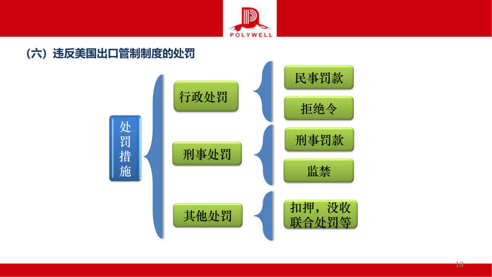 企業(yè)國際化經(jīng)營合規(guī)風(fēng)險排查-茶葉產(chǎn)業(yè)_純圖版_17.png