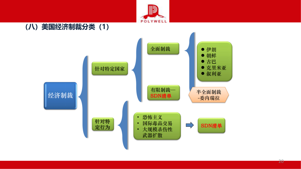 企業(yè)國際化經(jīng)營合規(guī)風(fēng)險排查-茶葉產(chǎn)業(yè)_純圖版_19.png