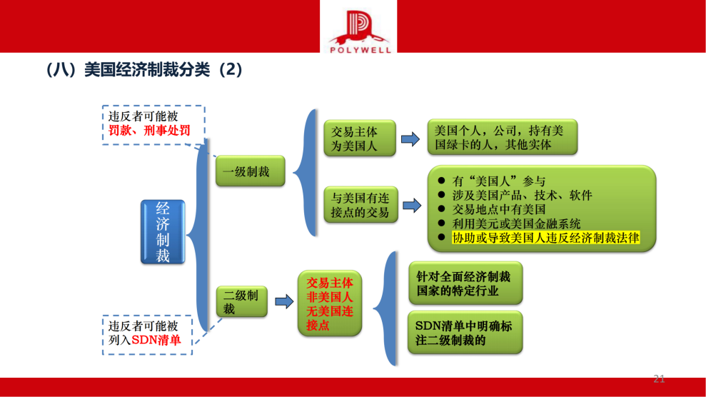 企業(yè)國際化經(jīng)營合規(guī)風(fēng)險排查-茶葉產(chǎn)業(yè)_純圖版_20.png