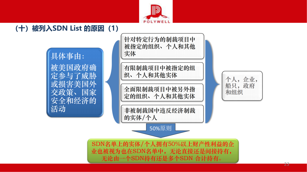 企業(yè)國際化經(jīng)營合規(guī)風(fēng)險排查-茶葉產(chǎn)業(yè)_純圖版_22.png