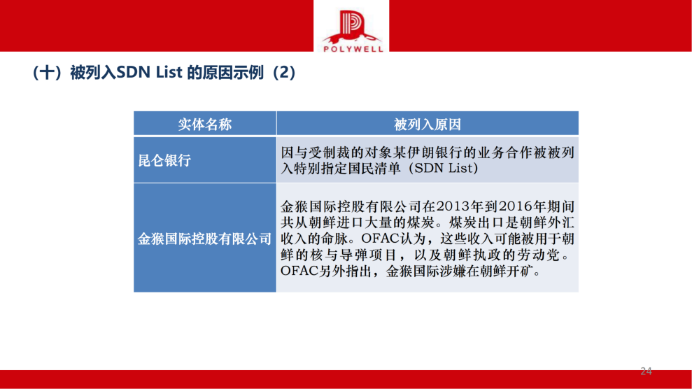 企業(yè)國際化經(jīng)營合規(guī)風(fēng)險排查-茶葉產(chǎn)業(yè)_純圖版_23.png