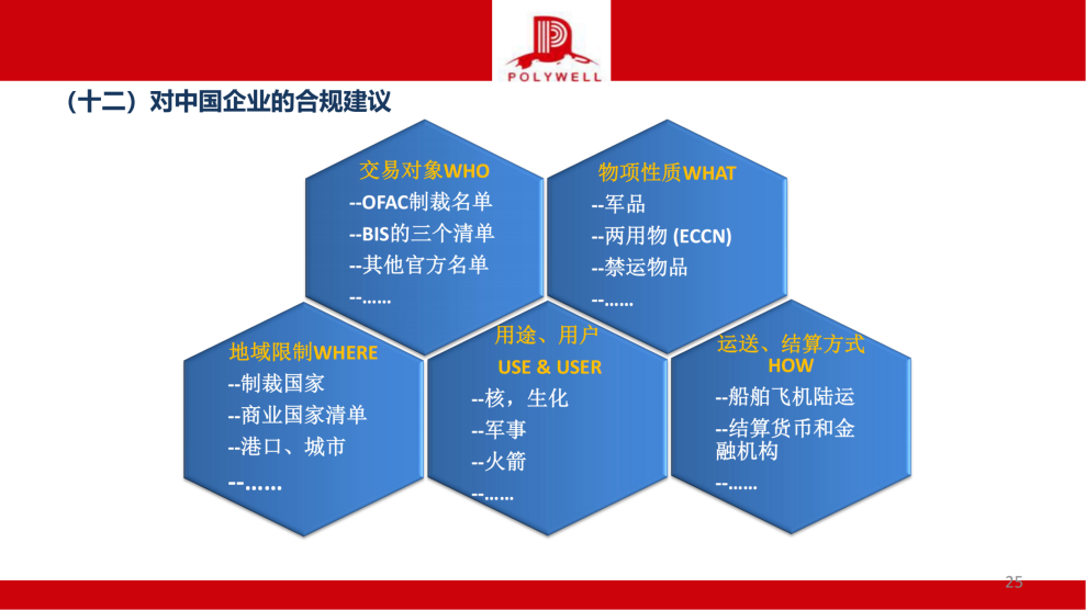 企業(yè)國際化經(jīng)營合規(guī)風(fēng)險排查-茶葉產(chǎn)業(yè)_純圖版_24.png