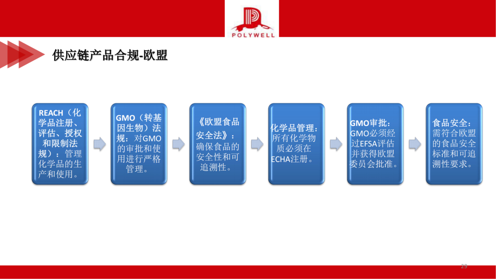 企業(yè)國際化經(jīng)營合規(guī)風(fēng)險排查-茶葉產(chǎn)業(yè)_純圖版_28.png