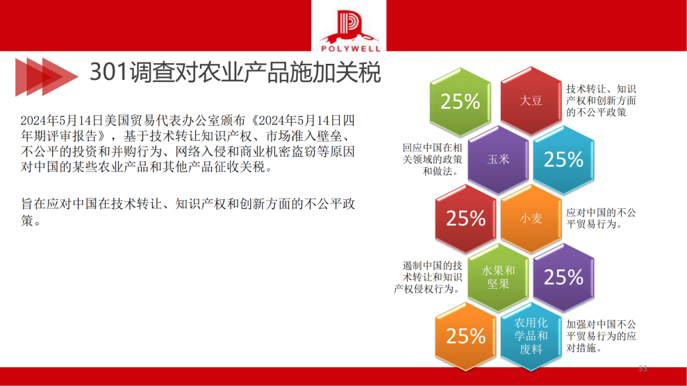 企業(yè)國際化經(jīng)營合規(guī)風(fēng)險排查-茶葉產(chǎn)業(yè)_純圖版_32.png