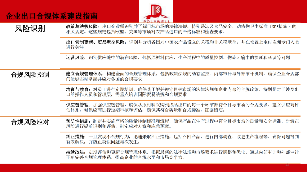 企業(yè)國際化經(jīng)營合規(guī)風(fēng)險排查-茶葉產(chǎn)業(yè)_純圖版_34.png